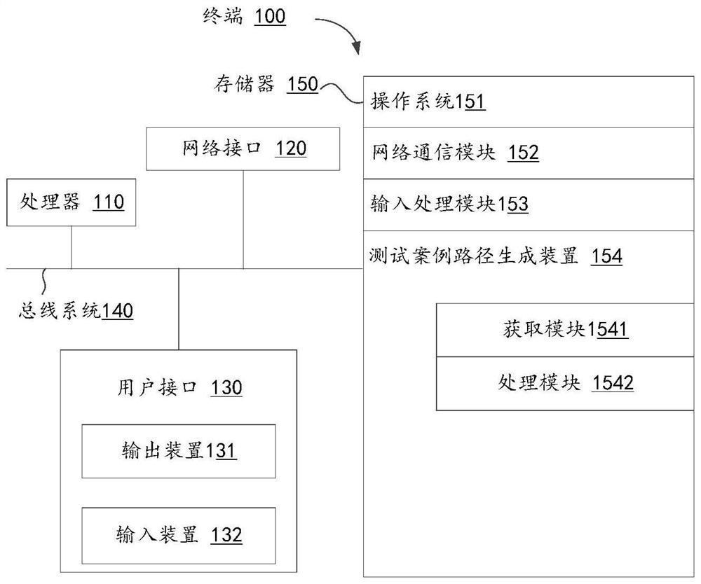 Test case path generation method and device, equipment and storage medium