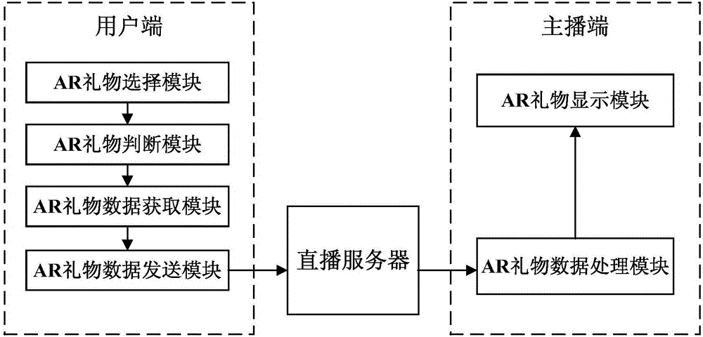 Method and system for implementing gift giving in video live broadcasting process on basis of AR (Augmented Reality) technology