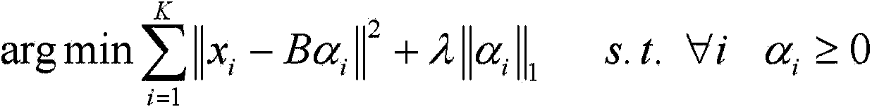 Near-duplicate image detection method