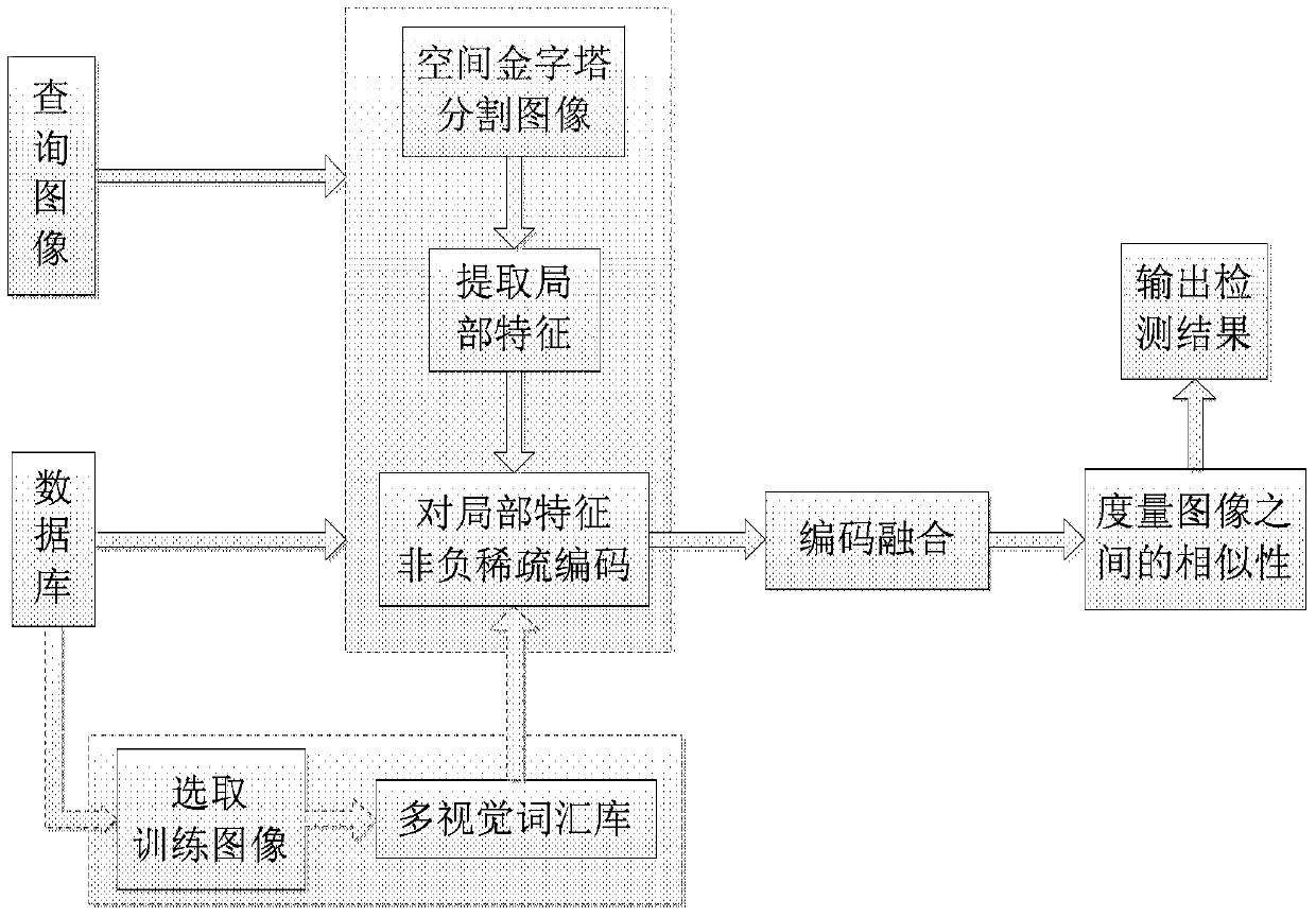 Near-duplicate image detection method