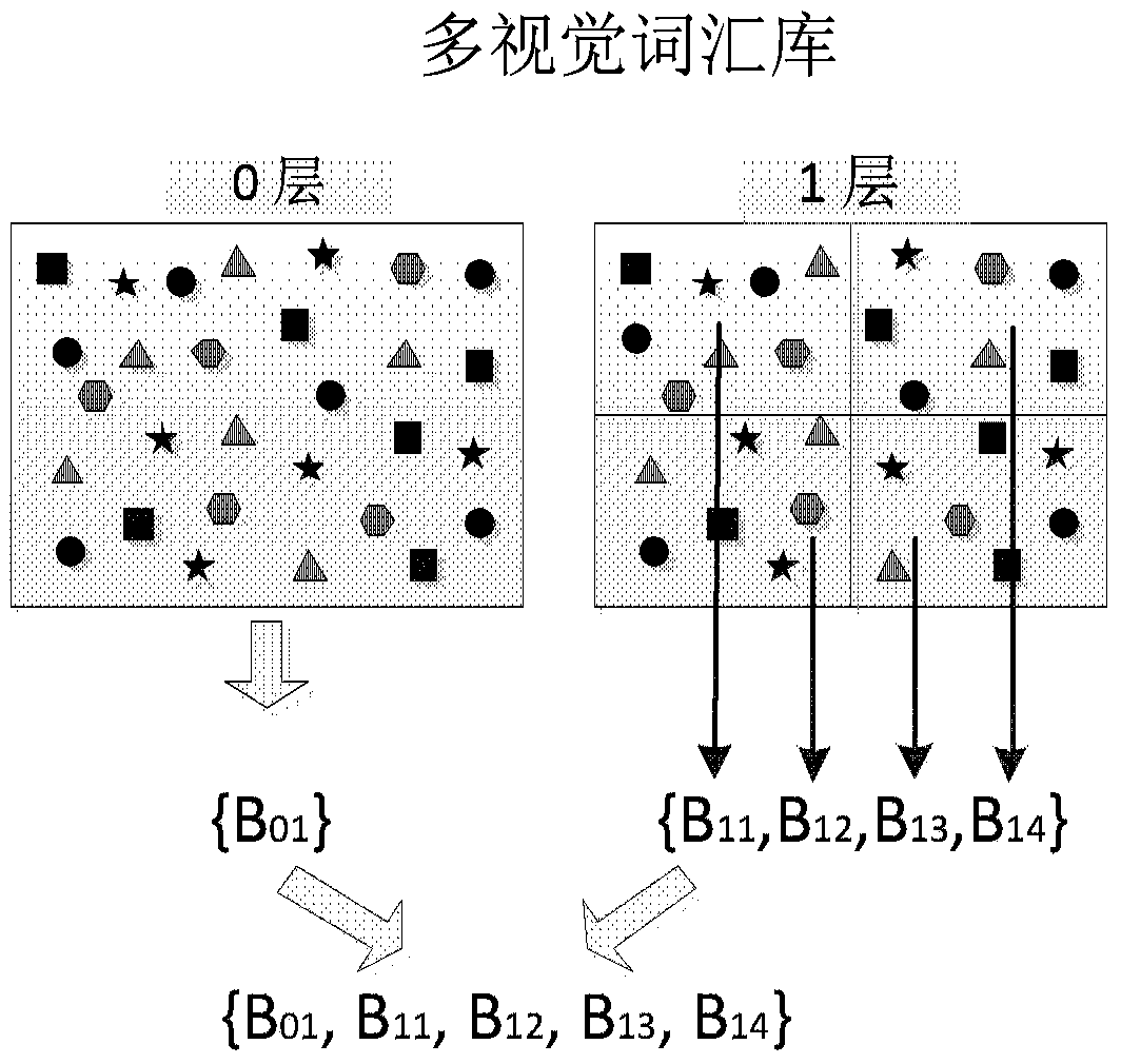 Near-duplicate image detection method