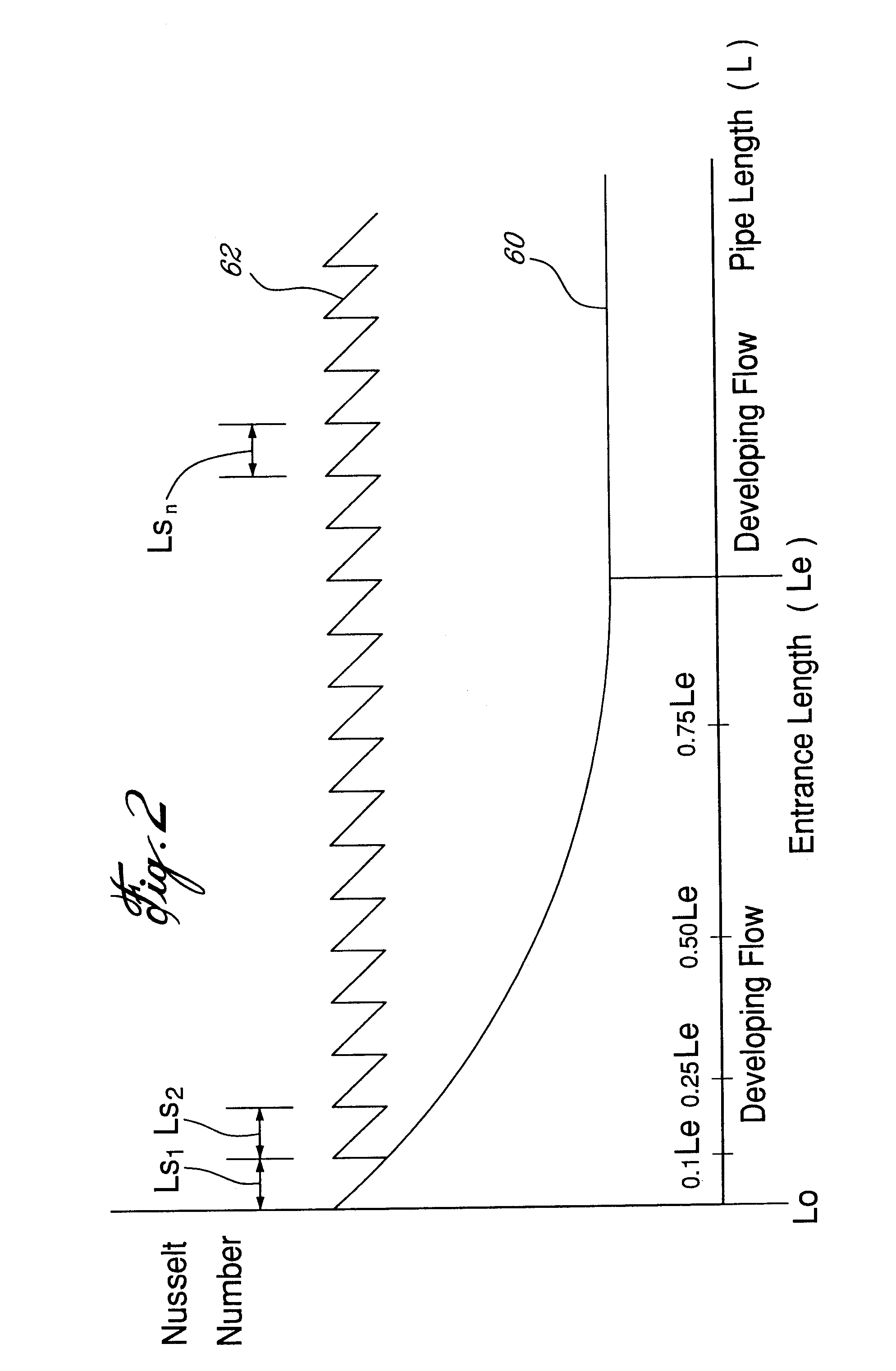 Heat exchange device and method