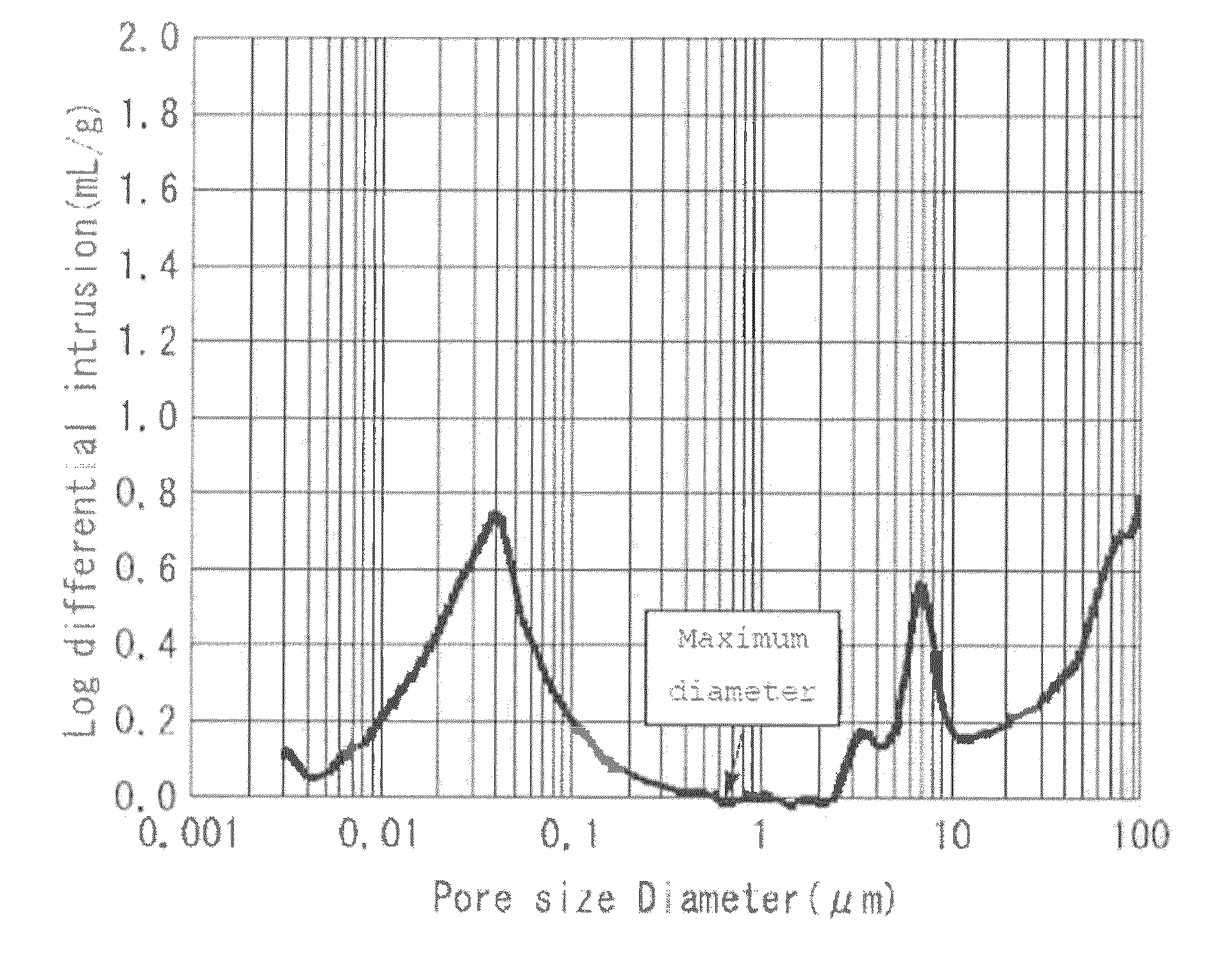 Separator for electrochemical device and process for preparing the same