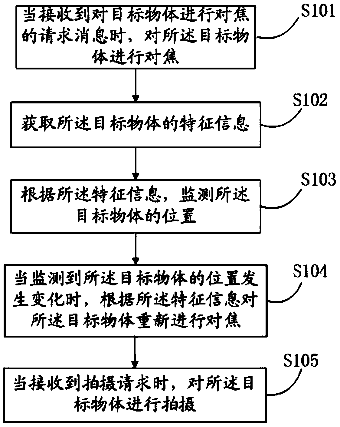 Shooting method and shooting device