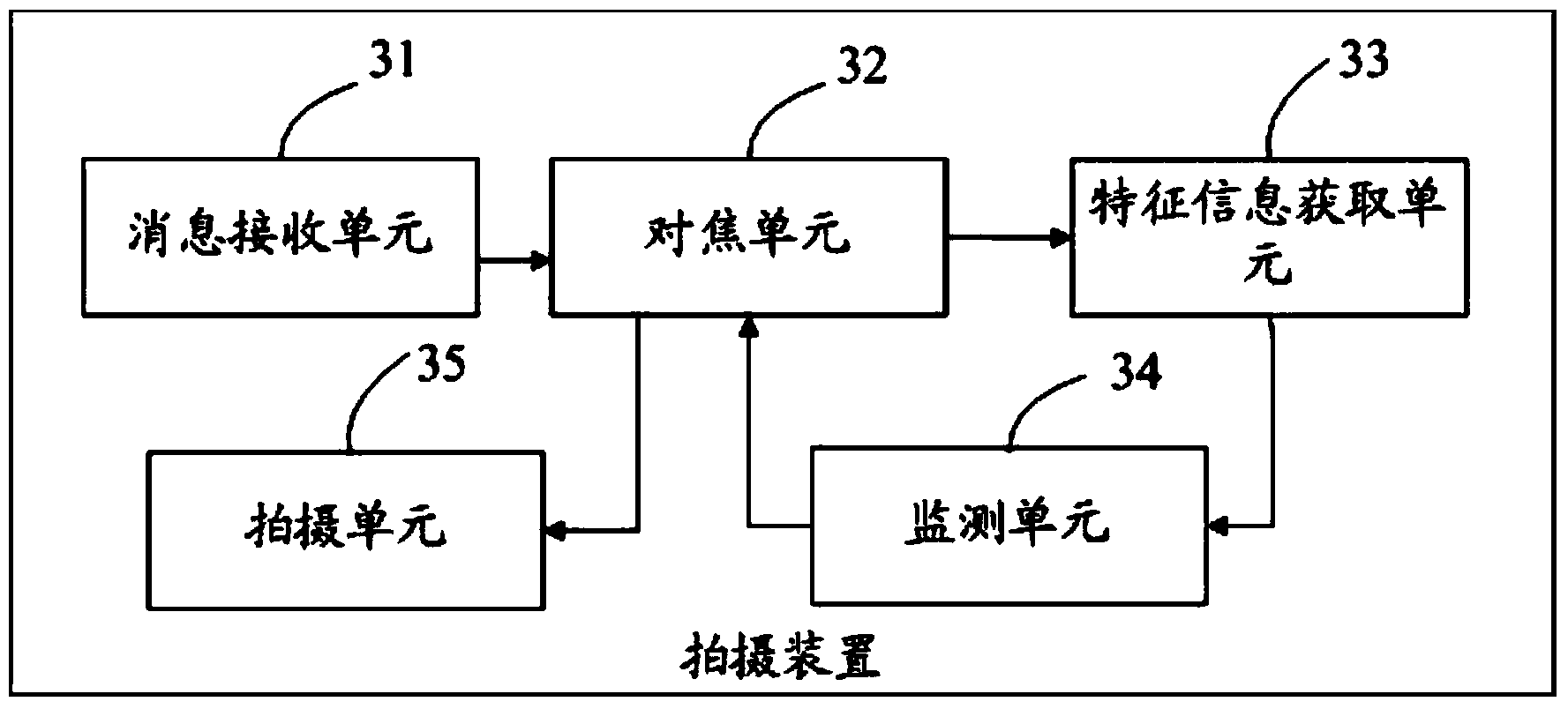 Shooting method and shooting device