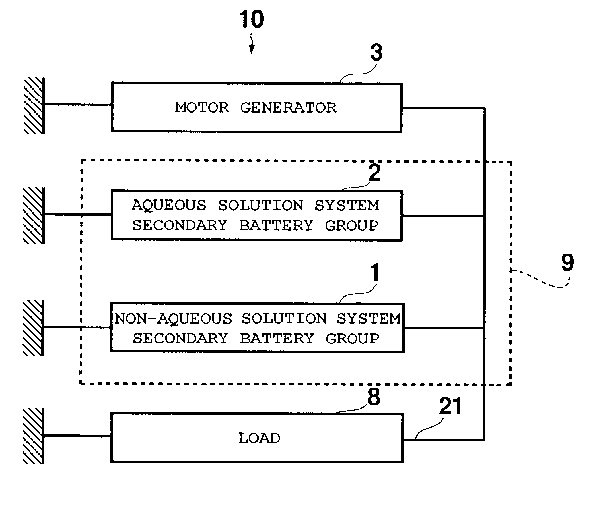 Power supply system and state of charge estimating method