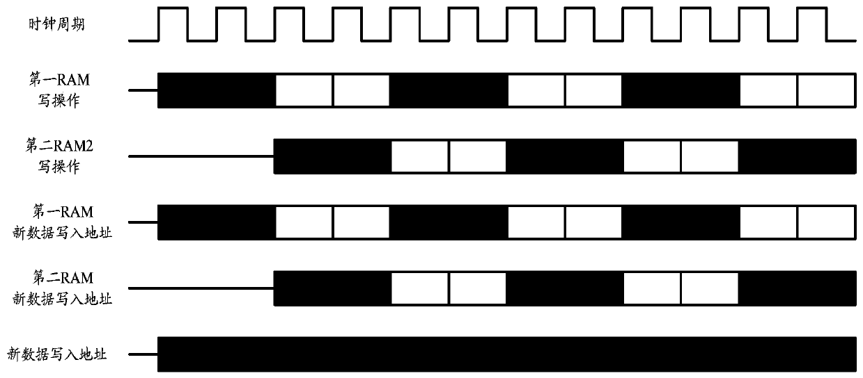 Harq data caching device and method