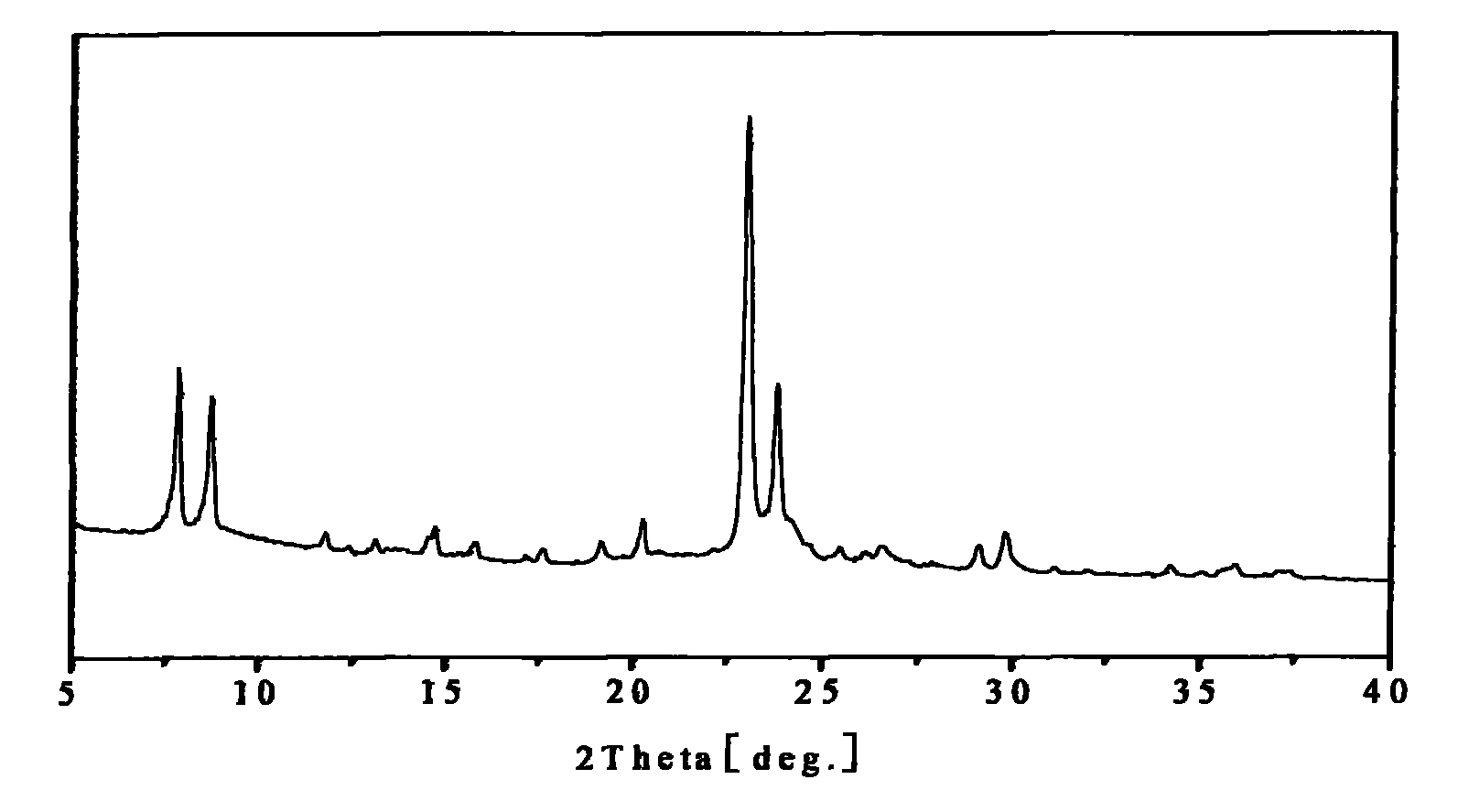 Preparation method of ZSM-11 molecular sieve