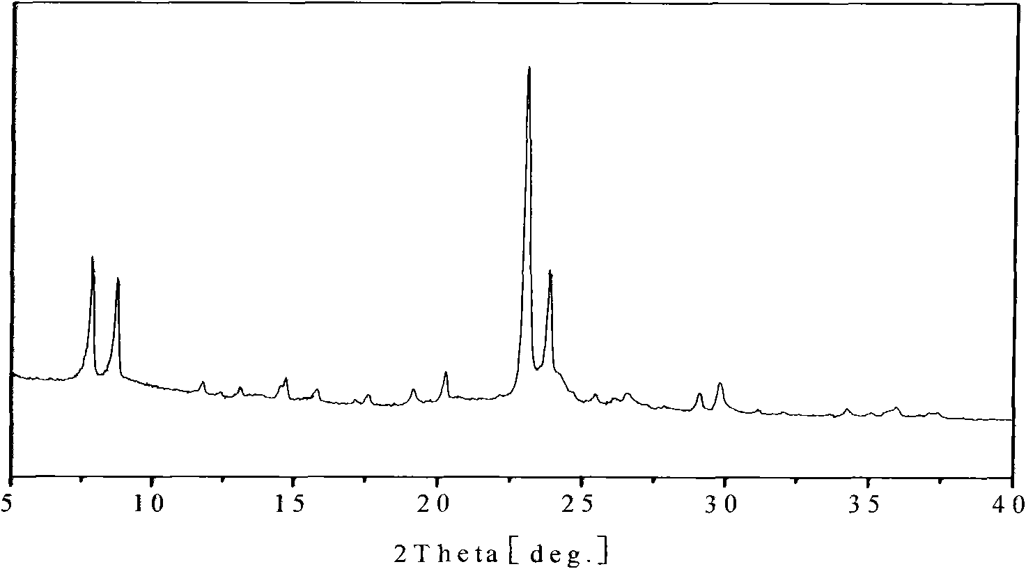 Preparation method of ZSM-11 molecular sieve