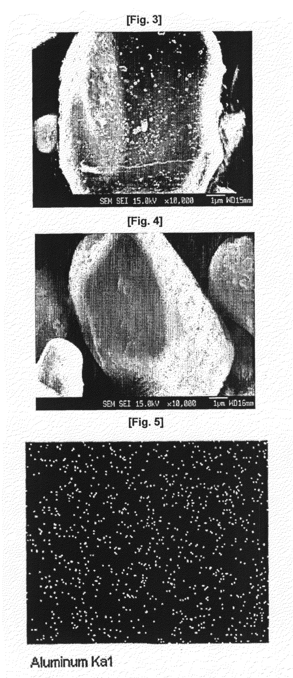 Cathode Active Material Coated With Fluorine Compound for Lithium Secondary Batteries and Method for Preparing the Same