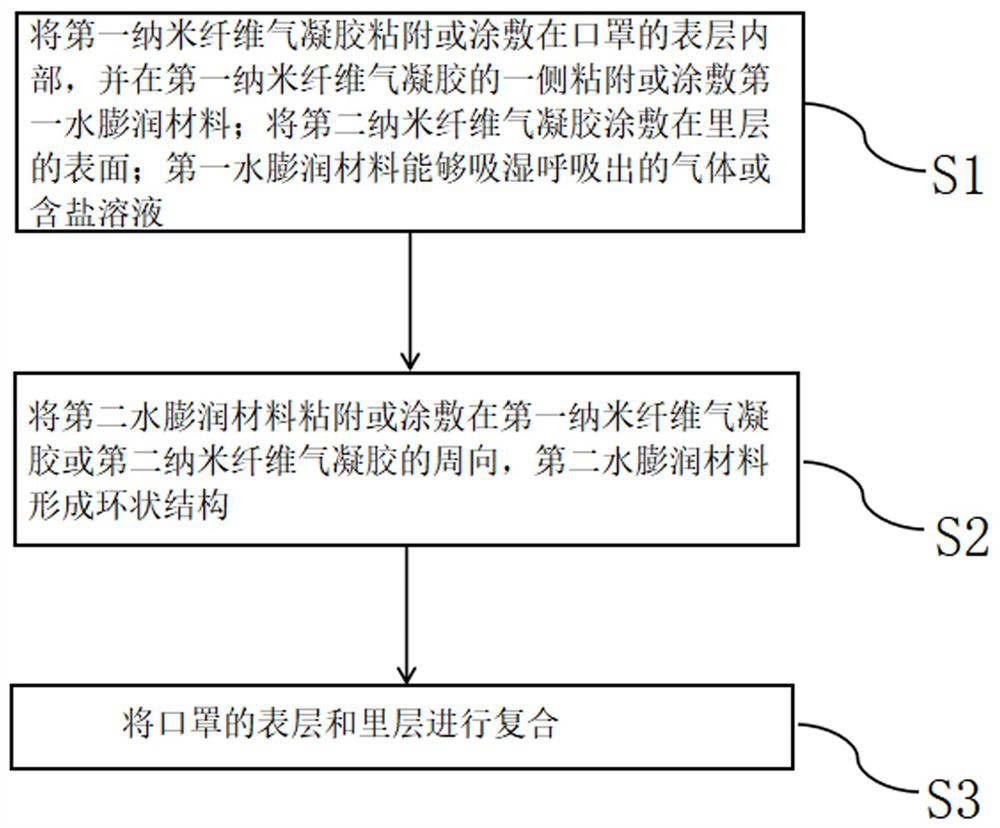 Preparation method and use method of nanocellulose aerogel protective mask