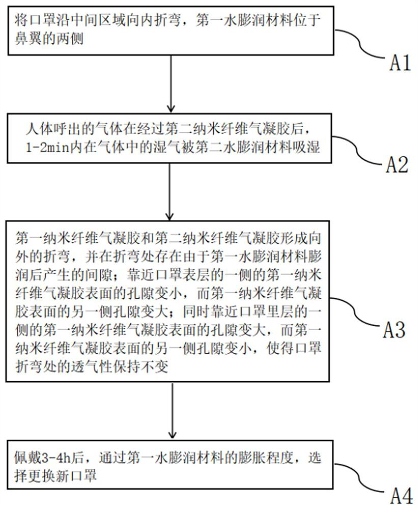 Preparation method and use method of nanocellulose aerogel protective mask