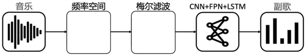 Multimedia data processing method and related equipment