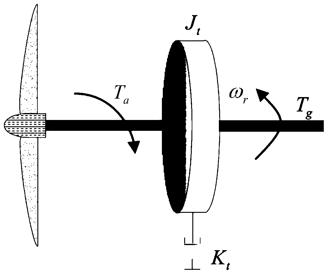 Maximum wind energy capture method for variable speed wind turbines based on effective wind speed estimation