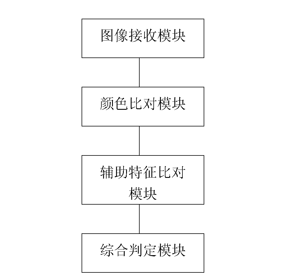 Method and system for retrieving specified object based on multi-feature fusion