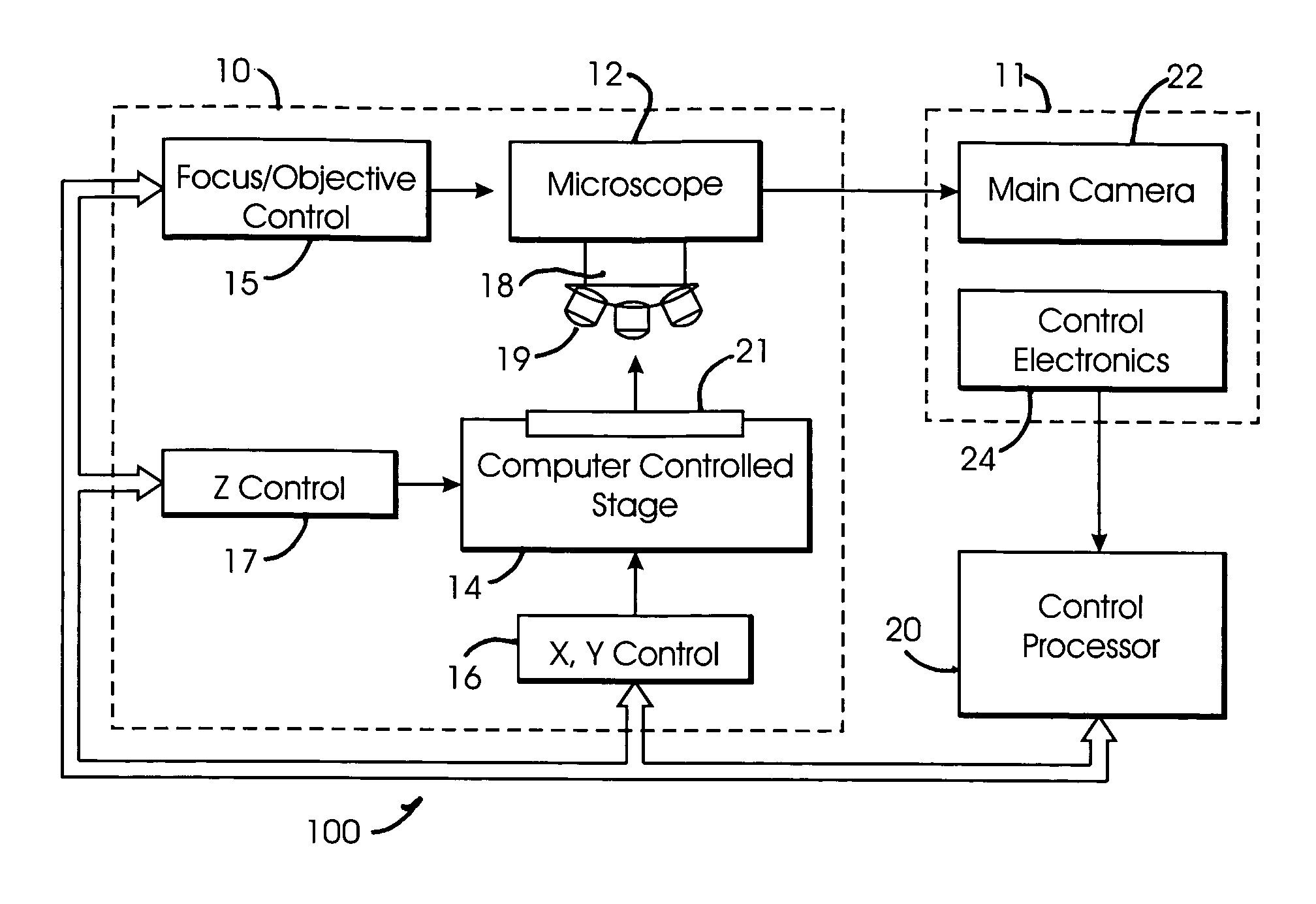 System and method for creating magnified images of a microscope slide