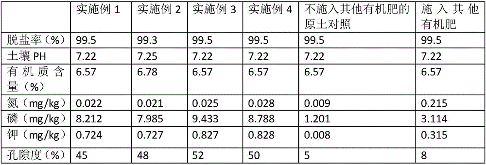 Method for improving base material of saline-alkali soil by utilizing aquaculture sludge