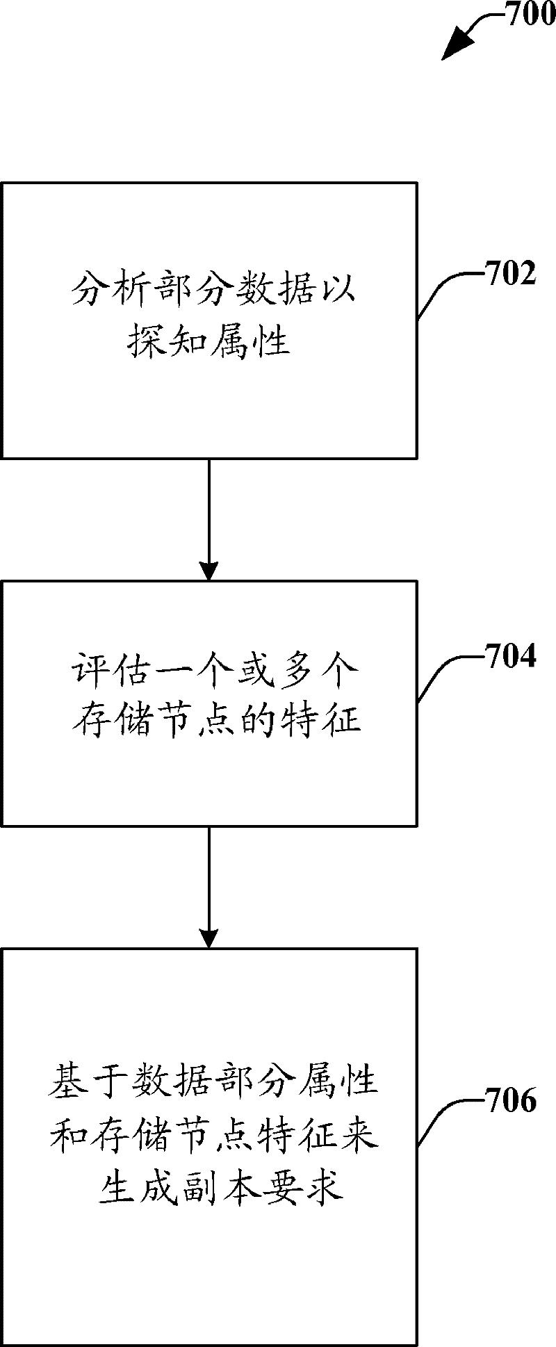 Dynamic placement of replica data