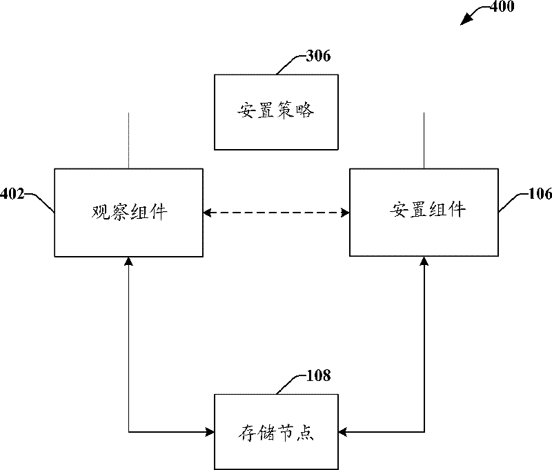 Dynamic placement of replica data