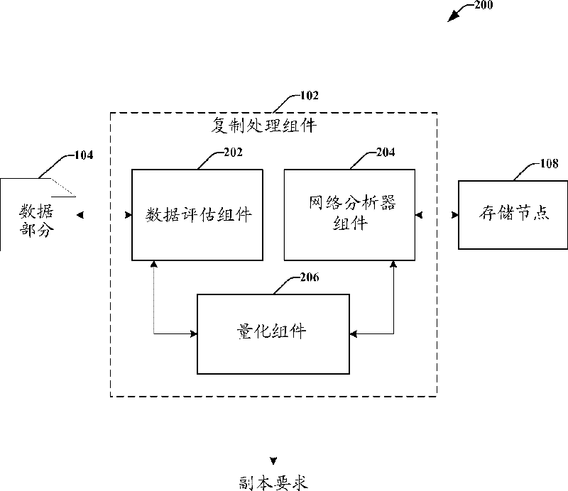 Dynamic placement of replica data