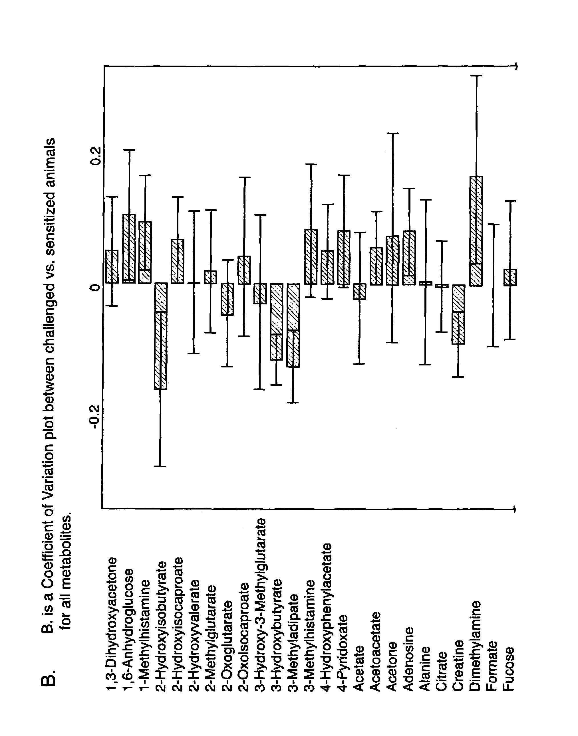 Method of diagnosing a respiratory disease