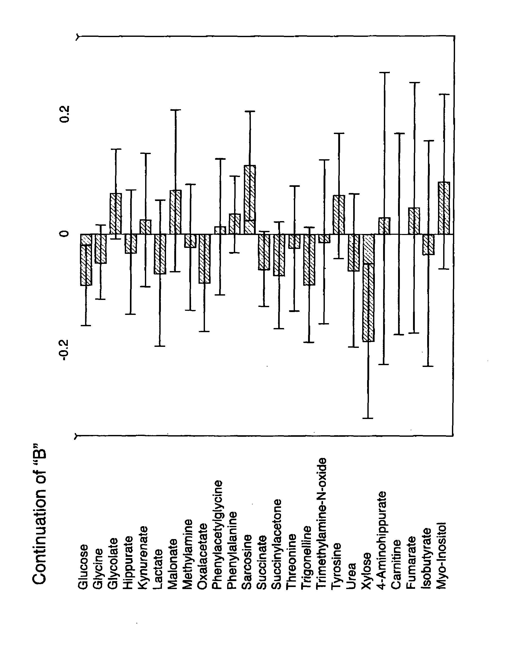 Method of diagnosing a respiratory disease