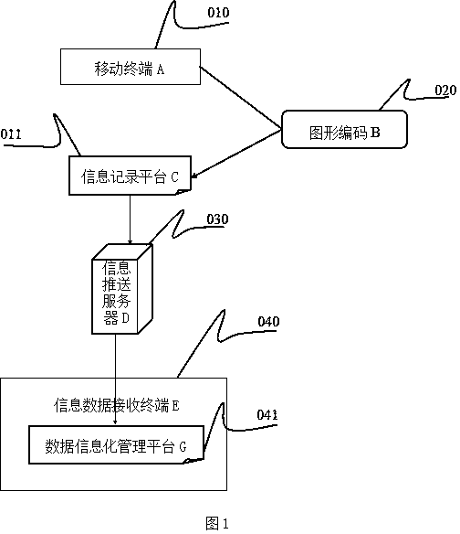 Immediate-working type attendance checking method