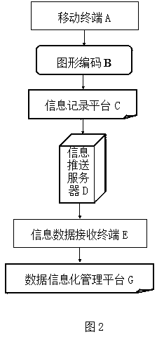 Immediate-working type attendance checking method