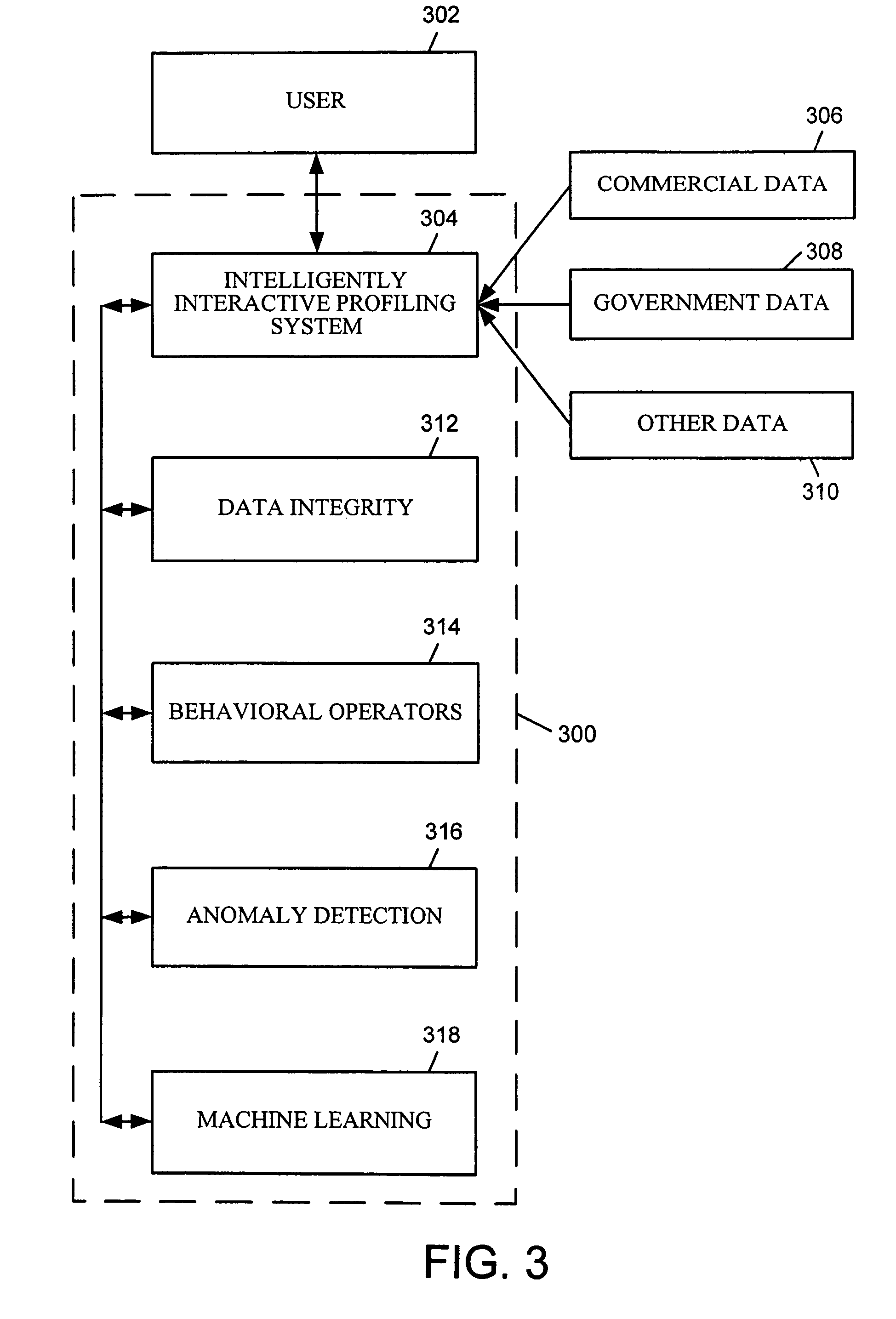 Intelligently interactive profiling system and method