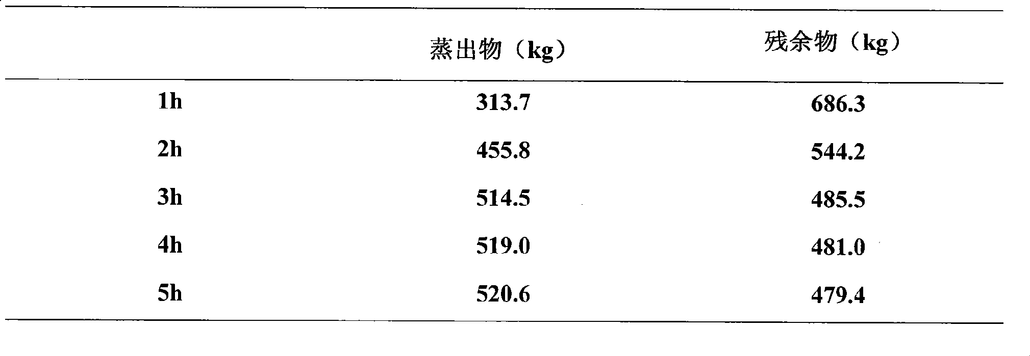 Organosilicon slag slurry treatment method and apparatus thereof