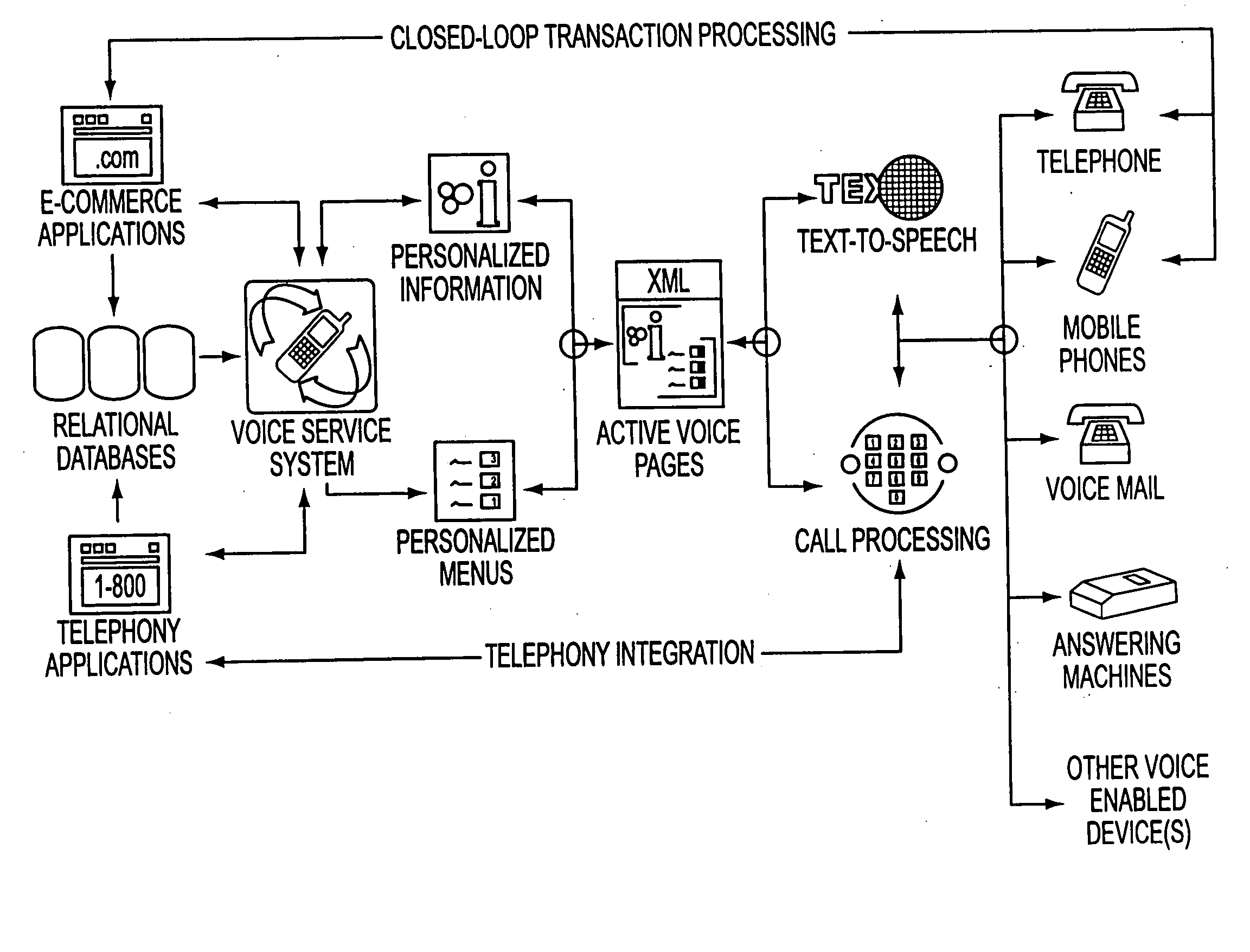 System and method for the creation and automatic deployment of personalized, dynamic and interactive voice services