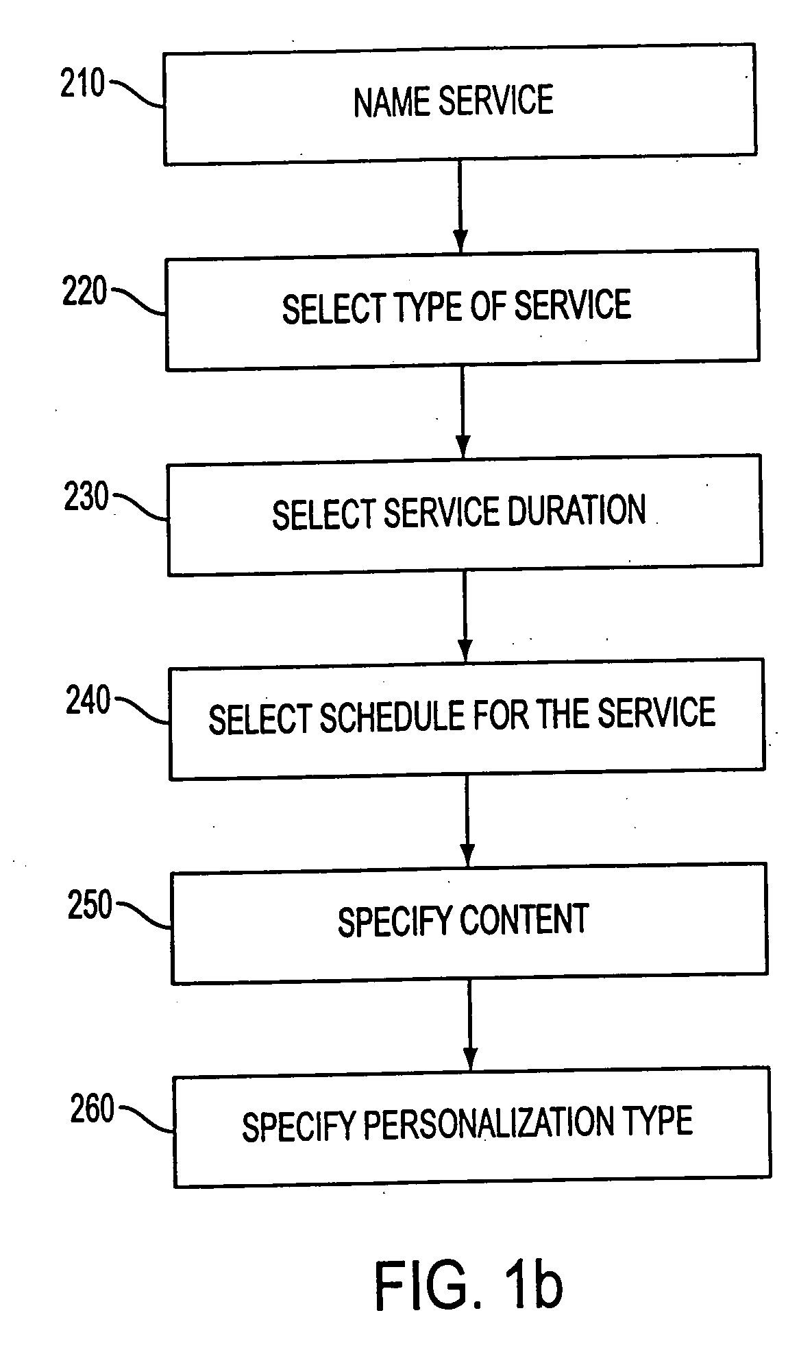 System and method for the creation and automatic deployment of personalized, dynamic and interactive voice services