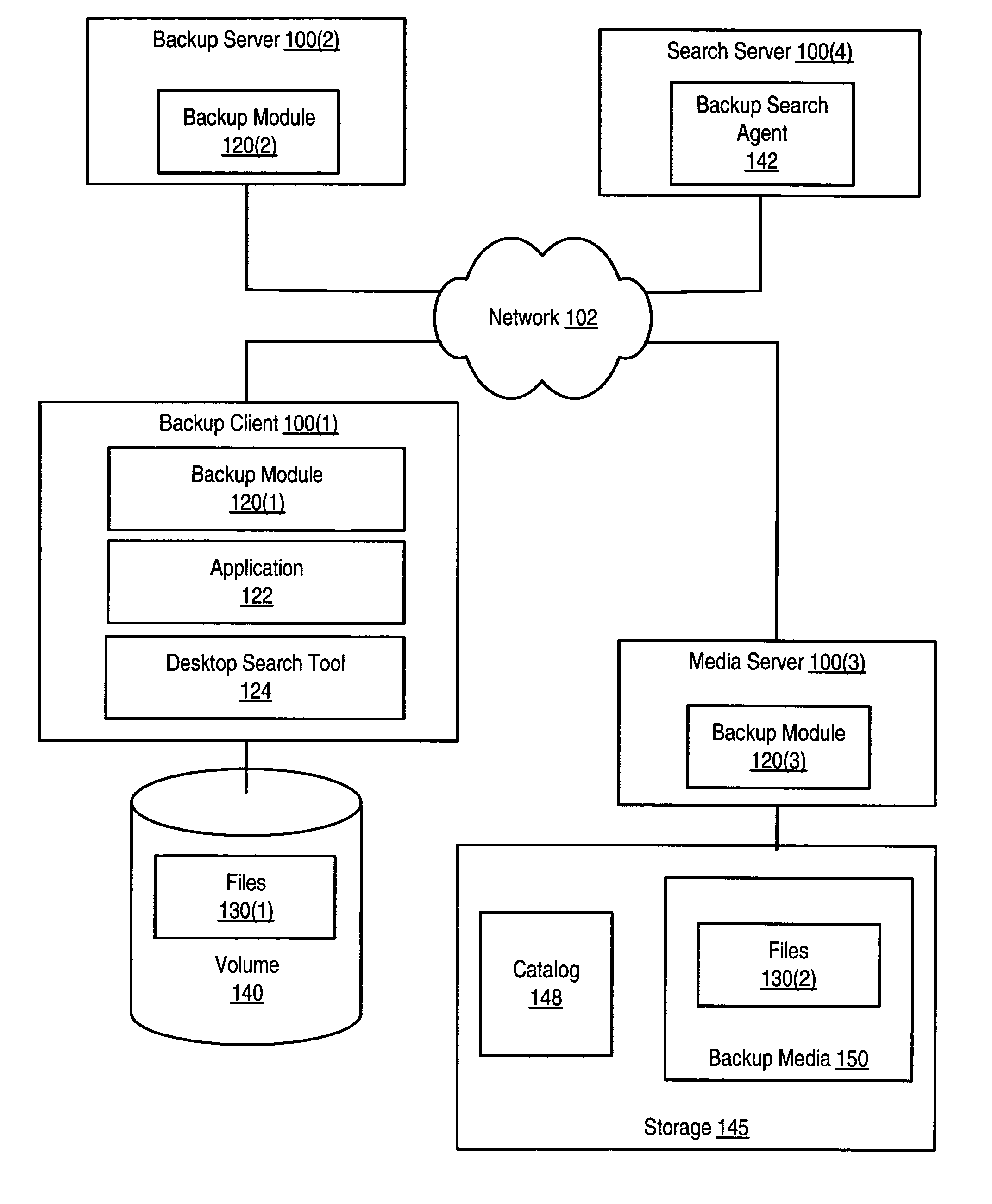 Backup search agents for use with desktop search tools