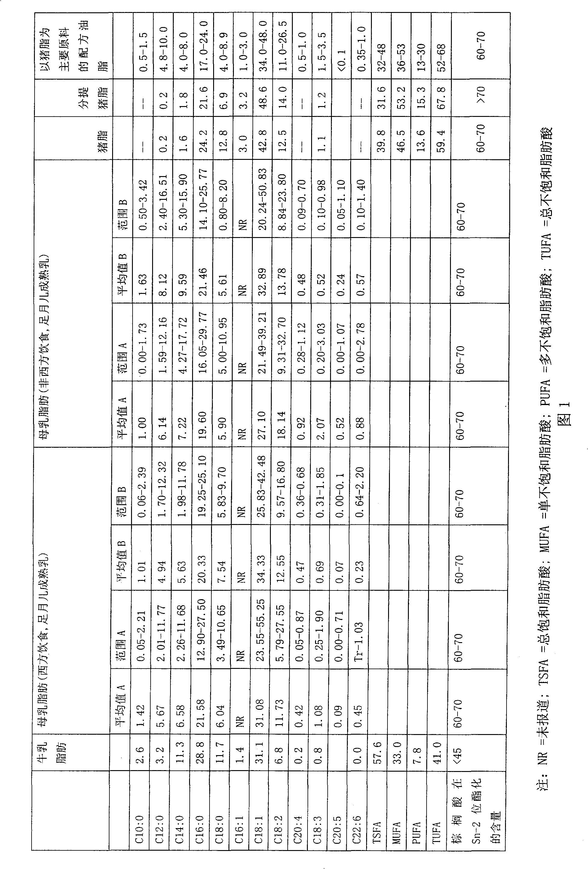 Production method of human milk fat substituted grease