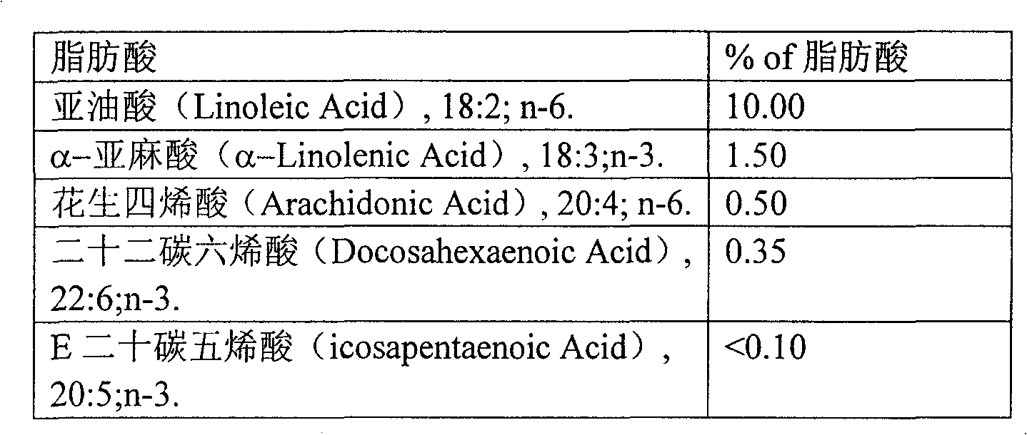 Production method of human milk fat substituted grease