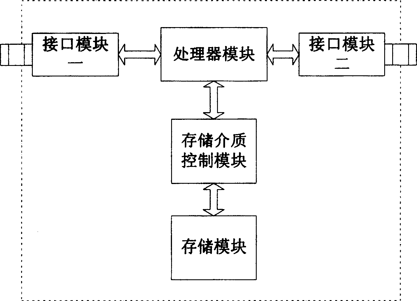 Equipment, method and system for realizing equipment interconnection