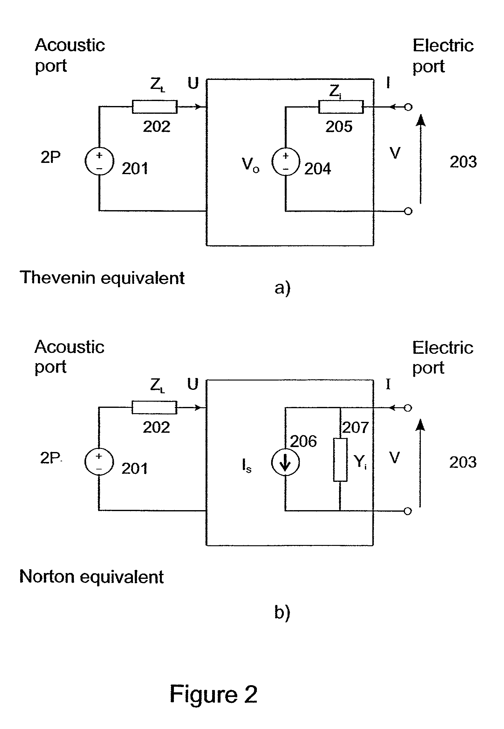 Wide or multiple frequency band ultrasound transducer and transducer arrays