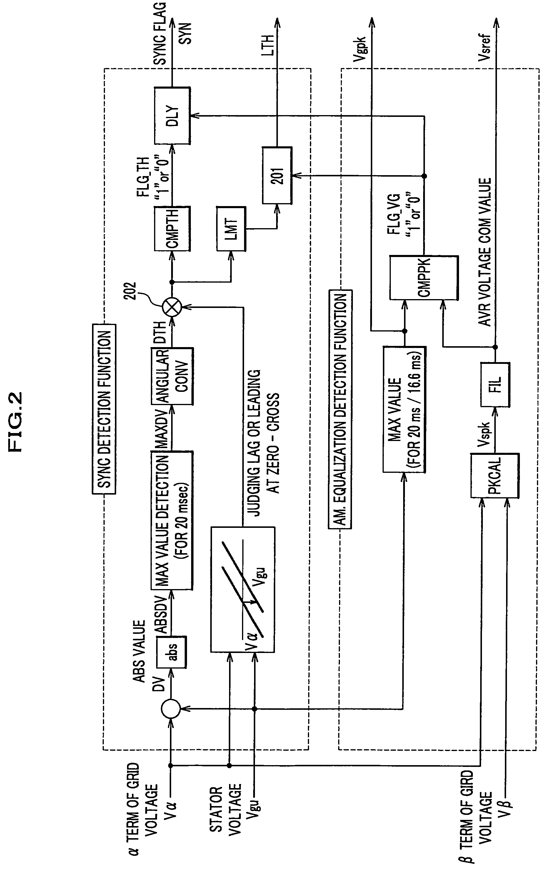 Wind turbine generator system