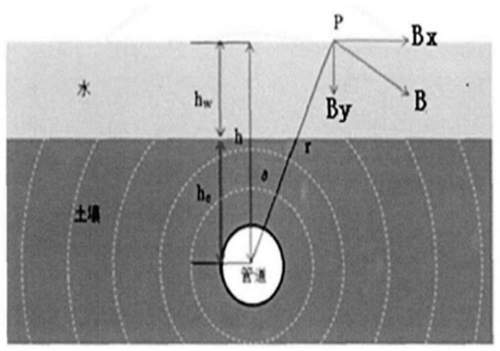 Method for calibrating the buried depth of pipeline, pipeline buried depth calibration instrument and storage medium