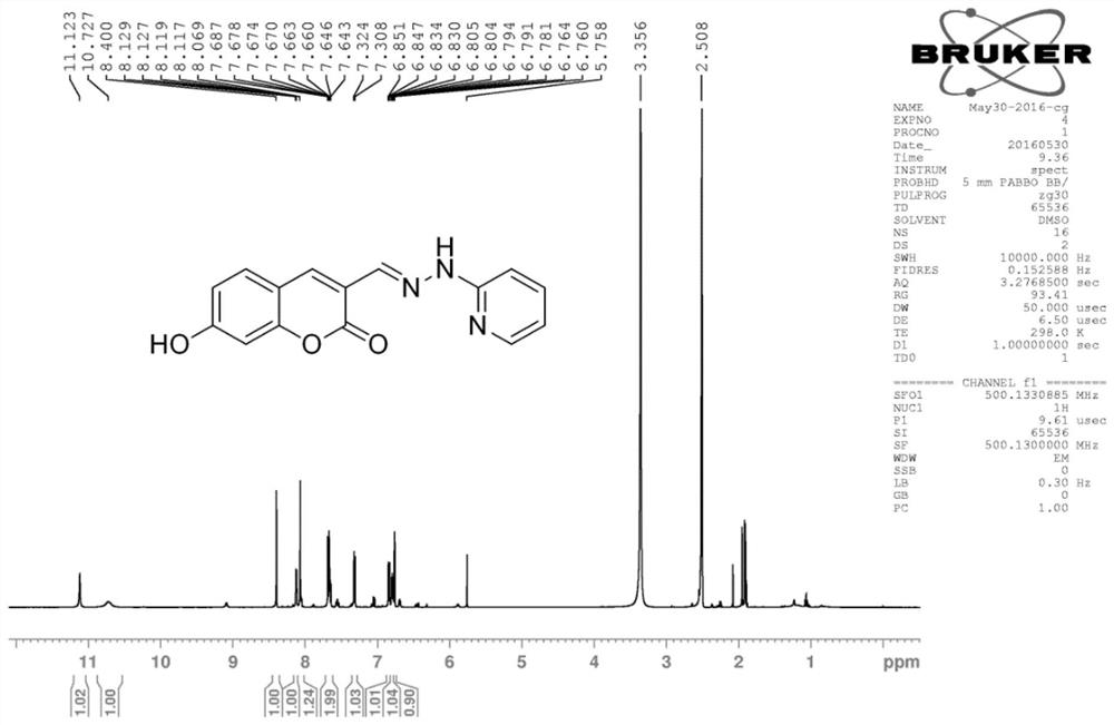 Preparation method and application of a multifunctional ultrasensitive zn2+ two-photon detection fluorescent molecular probe