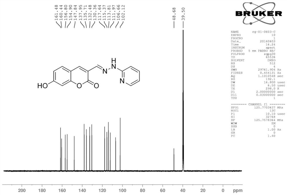 Preparation method and application of a multifunctional ultrasensitive zn2+ two-photon detection fluorescent molecular probe