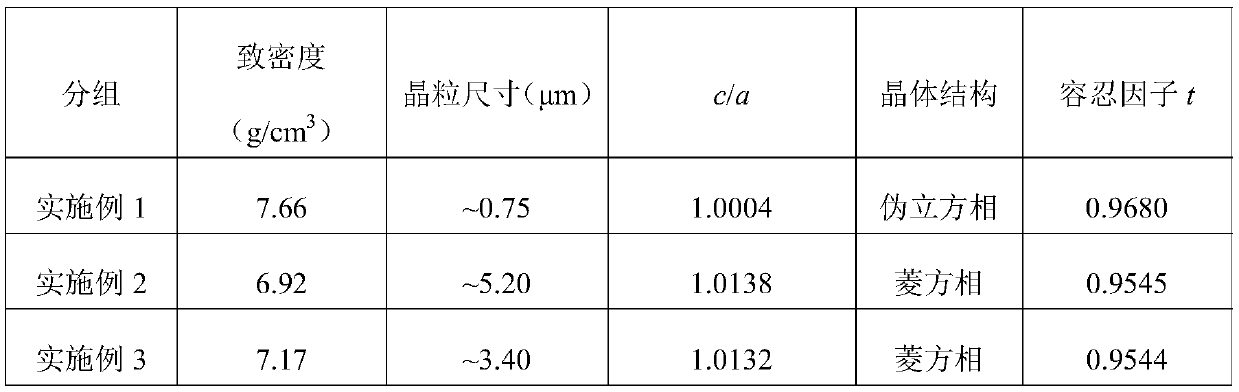 Multiferroic sosoloid ceramic and preparation method thereof