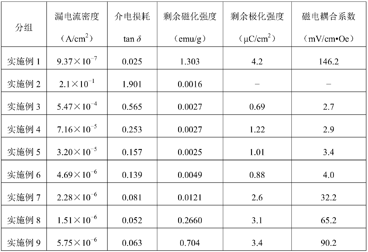 Multiferroic sosoloid ceramic and preparation method thereof