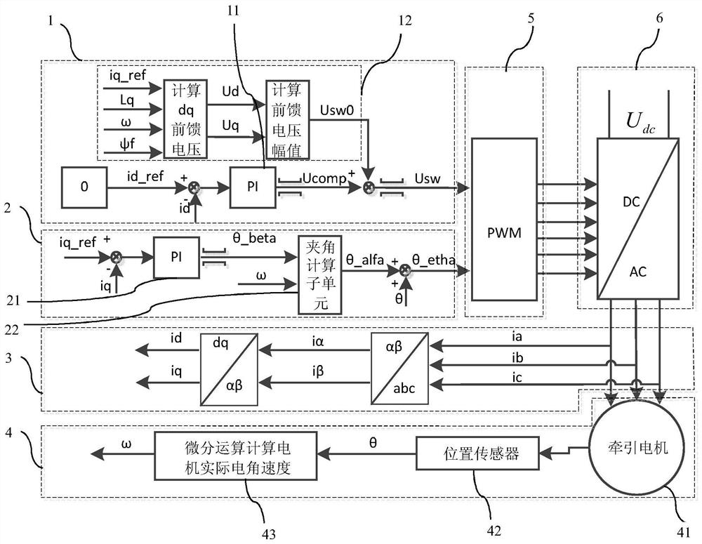 Traction motor control system, control method and computer readable storage medium