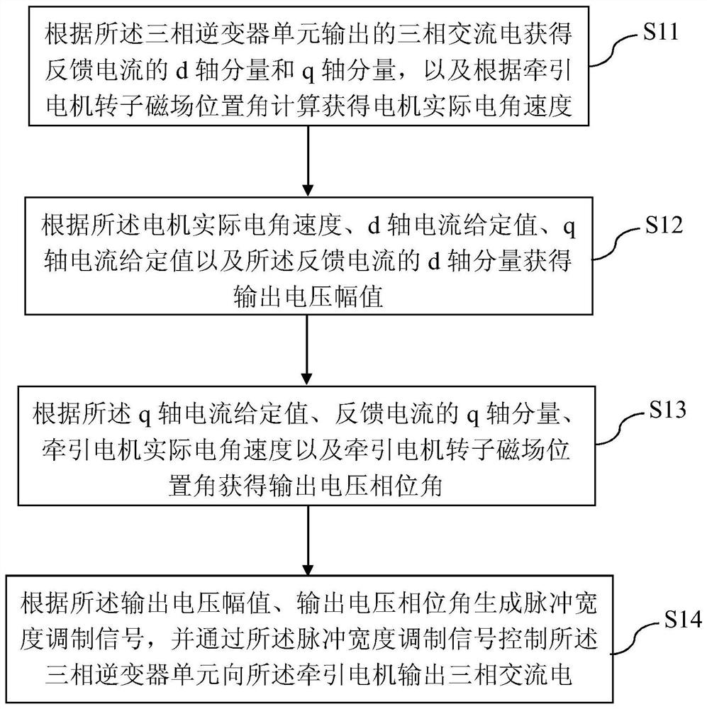 Traction motor control system, control method and computer readable storage medium