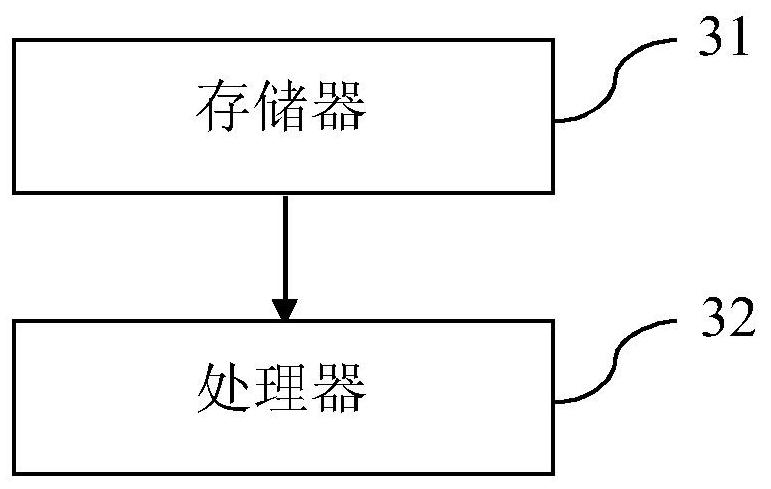 Traction motor control system, control method and computer readable storage medium