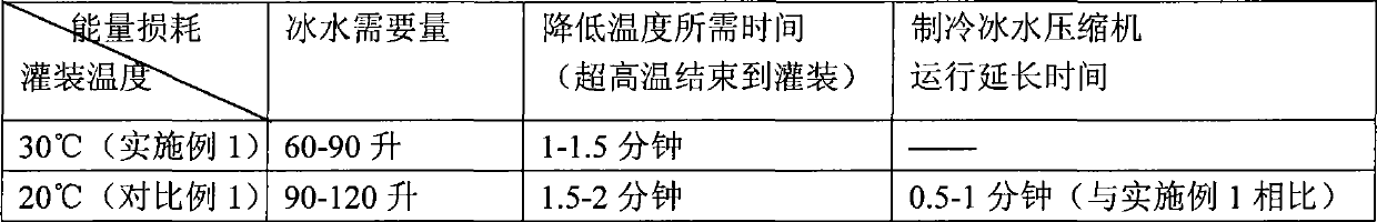 Stabilizer composition and application thereof and liquid milk product comprising same