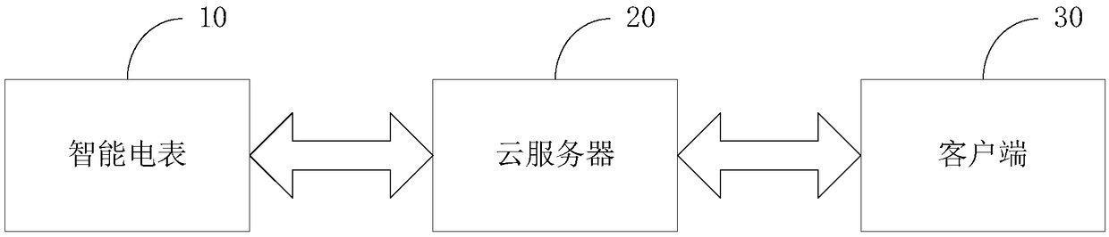 Method and device for calculating electricity tariff amount based on peak-valley electricity price