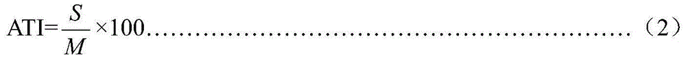 Herbicide composition containing pyrasulfotole and clodinafop acid