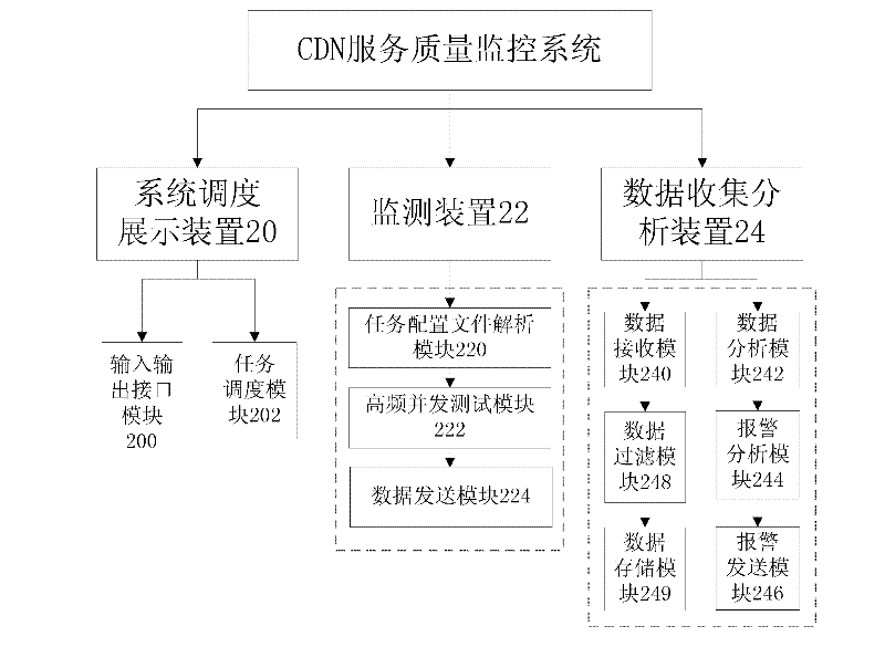 System and method for monitoring service quality of content distribution networks